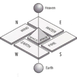 spacecenterheavenearth