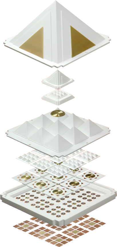 How to program Multier Max Pyramid