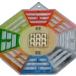Bagua method of Feng Shui Bagua method of Feng Shui